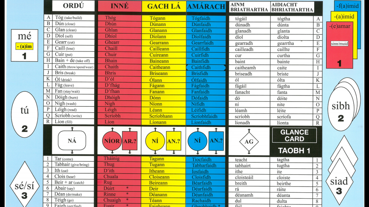Irish Verb Glance Card Siopa An Carn